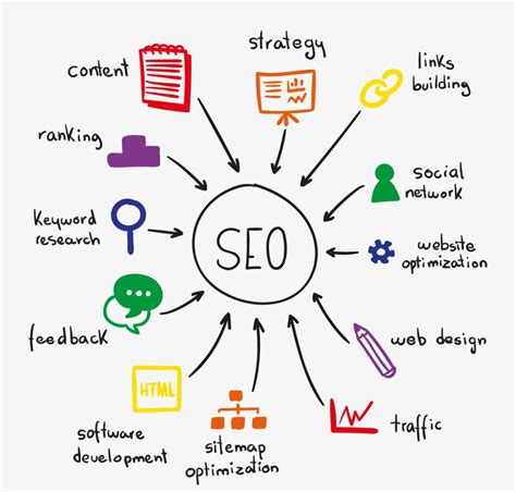 Different Types of SEO Techniques To Grow your Business | Tips & Tricks