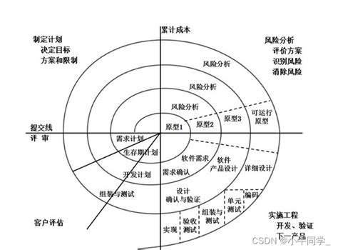 中国软件2021年半年度业绩说明会