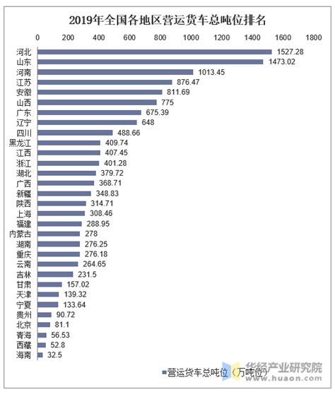 2022年上半年四川各市GDP排行榜 成都排名第一 绵阳排名第二|排名|全省|排行榜_新浪新闻