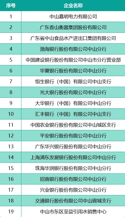 上海复工企业“白名单”公布，这几家紧固件企业在列!-华人螺丝网