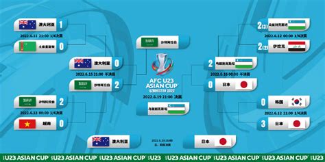 U23亚洲杯-乌兹别克斯坦2-0晋级决赛 日本澳洲争夺季军_PP视频体育频道
