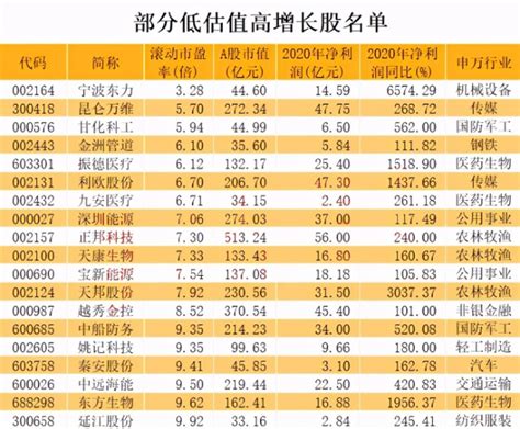 北交所股票代码查询一览表（北交所股票名单）-yanbaohui