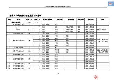 四川省阿坝藏族羌族自治州旅游公路规划设计PDF方案含JPG图片[原创]