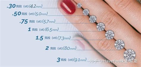1克拉钻石多少钱，2023年最新1克拉钻石价格 – 我爱钻石网官网