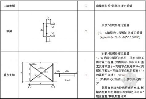 18G901-1：混凝土结构施工钢筋排布规则与构造详图（现浇混凝土框架、剪力墙、梁、板）-中国建筑标准设计网