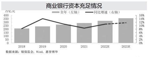 2023年银行业资产质量改善_中国银行保险报网
