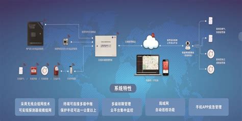 智慧消防安全管理综合解决方案-唐山柳林自动化设备有限公司