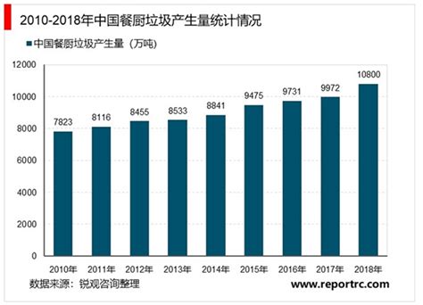 垃圾分类市场分析报告_2022-2028年中国垃圾分类行业全景调研及发展前景预测报告_产业研究报告网