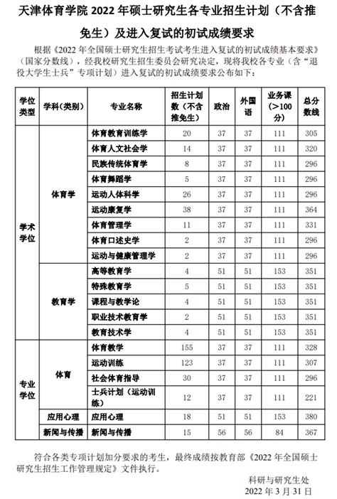 北京市建设工程造价咨询参考费用表及费用指数》_文档之家