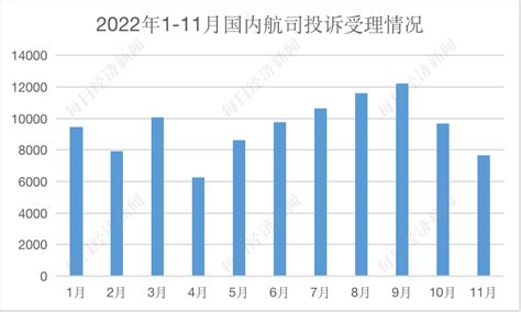 2020年中国民用航空运输行业市场规模与发展前景分析 旅客吞吐量持续增长【组图】_行业研究报告 - 前瞻网