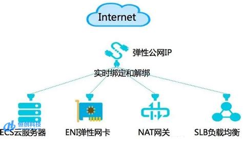 什么是公网ip和内网ip，有什么区别？ - 巨量IP代理