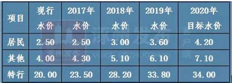 北京的水多少钱一吨（2023水费一吨多少钱） - 沈阳久诚企业管理服务有限公司