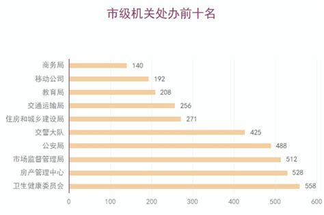张家港12345热线2022年5月移车数据分析报告 - 张家港市社会治理现代化指挥中心
