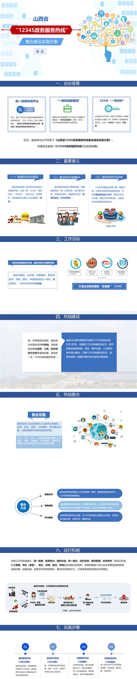 孝义市ZXJB-SMC-03号地块建设项目规划设计方案批前公示_孝义市人民政府门户网站