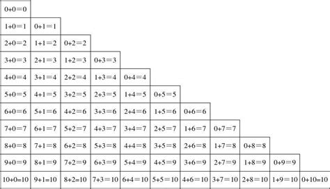 儿童10 20以内的加法加减法口诀表挂图一年级二十数学分解与组成_虎窝淘
