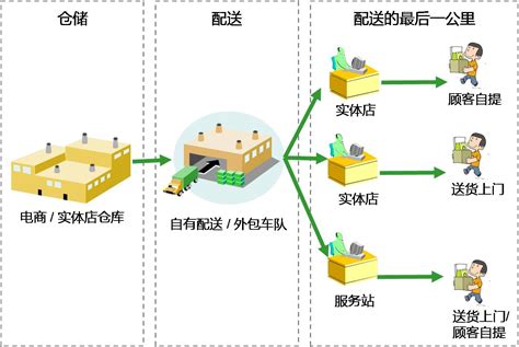 中国快递物流行业未来发展趋势分析：跨境电商物流将迎发展良机__财经头条