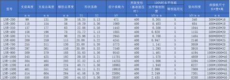 橡塑绝热材料|纤维类保温材料|吸声降噪|伯乐尔复合橡塑管|板绝热材料|迈柯韦尔橡塑|伯乐尔橡塑|玻璃棉卷毡|风管静音绝热内衬--湖北伯乐尔绝热 ...