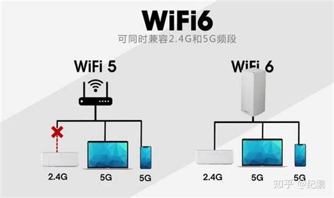 wifi基本原理 | Imagination中文技术社区