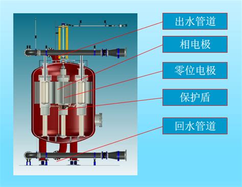 克拉玛依上能·ACME CEJW型高压电极蒸汽锅炉-浙江上能锅炉有限公司
