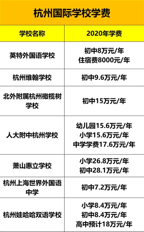 杭州最好的大学是哪一所？有哪些？附市内高校排名一览表