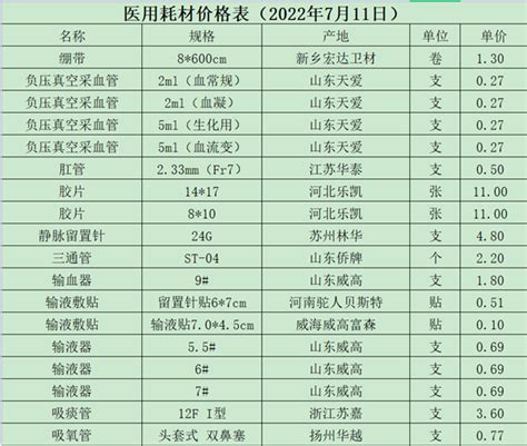 医用耗材价格表（2022年7月11日） - 医用材料价格 - 山东省戴庄医院官方网站