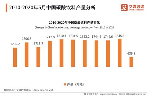 2020-2026年中国饮料行业市场深度评估及发展趋势分析报告_智研咨询