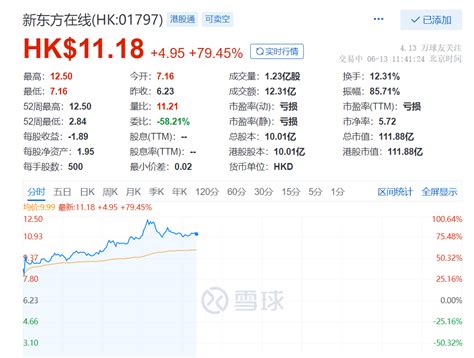 东方甄选“双语带货”引关注，新东方在线股价涨近100%_凤凰网