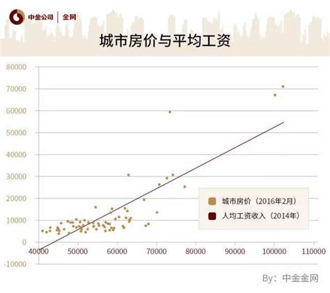 一图看懂2016年中国房价走势 20城市房价继续暴涨（图）_房产资讯-延安房天下