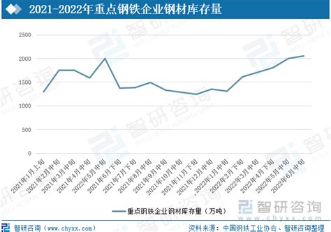 2018年中国钢铁行业经济运行报告