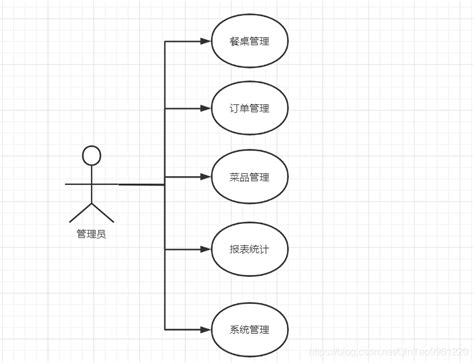 网上购物系统用例图_购物系统_微信公众号文章