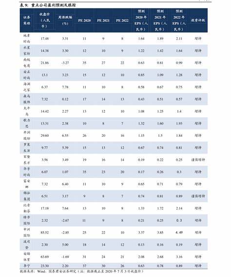 2022年足球单招报名时间