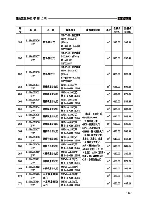 滁州市2022年2月份建设工程材料市场价格信息_滁州市住房和城乡建设局