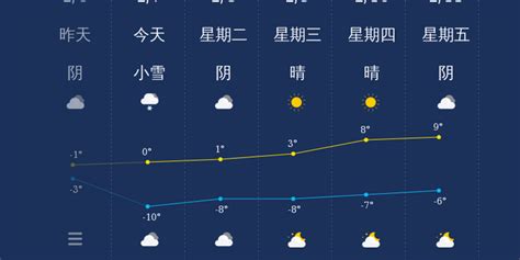 国家气象信息中心-中国气象数据网