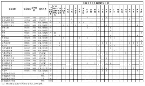 2023年贺州学院各省招生计划及各专业招生人数是多少_学习力