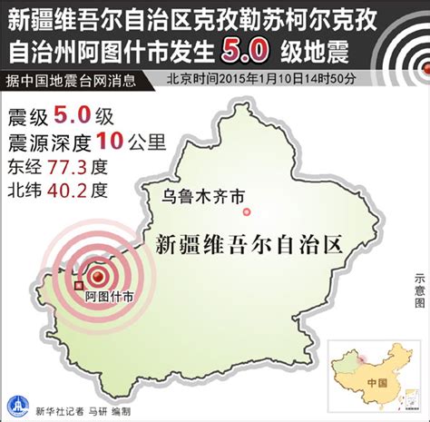 新疆阿图什市发生5.0级地震 暂无人员伤亡及房屋倒塌|地震|震源深度_凤凰资讯