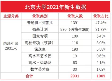 北京多少名可以考清华？附清华大学近三年录取分数线-高考100