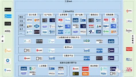 工业互联网平台在工业4.0阶段的重要位置-华辰智通