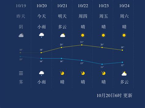 10月20日岳阳天气早知道_手机新浪网