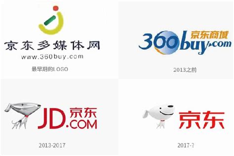 淘宝、京东、一号店电商页面设计特点-UI中国-专业用户体验设计平台