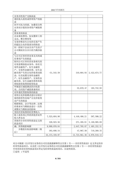 603026-胜华新材-2022年年度报告_报告-报告厅