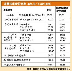 江苏省大工业用户分时电价、最大需量电价分别是多少？