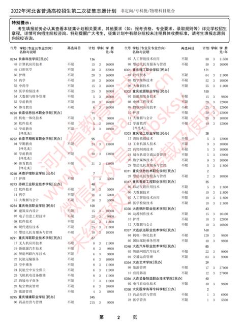 2019年河北省内大专院校有哪些（大专院校一览表）