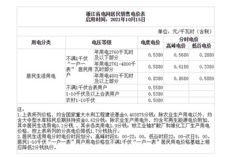 上海人民分时段计量电价公用预付费家用4g远程智能单相峰谷平电表-淘宝网