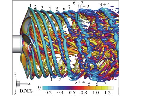 螺旋桨梢涡不稳定性机理与演化模型研究