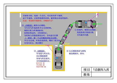 驾校技巧丨9张图教你轻松考过科目二，详细讲解，火速收藏！| - 驾校中国