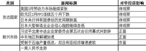 【一周全球财经要闻】 中国外部经济环境监测一周全球财经要闻2018年10月1—7日 （总第327期）_投资