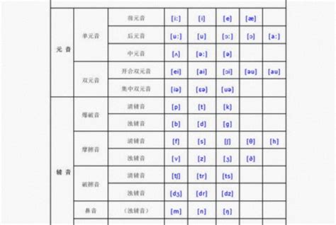 英语音标48个谐音,48个音标,中文谐音图片 - 英语复习网