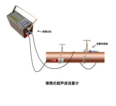 ZK-07 流量测试装置_河北智控仪器仪表制造有限公司