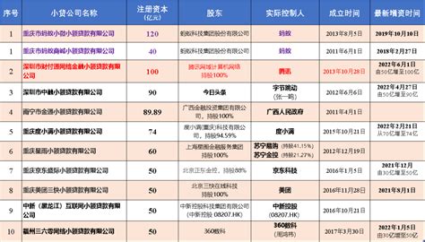 独家 | 2022年第一季度彭博中国债券承销和银团贷款排行榜 - 琅琊榜专栏