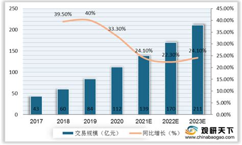 2019年中国考研培训行业市场分析：报名人数达到290万人 未来市场发展空间较大_研究报告 - 前瞻产业研究院